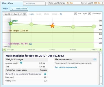 We can learn most from our mistakes and failures.