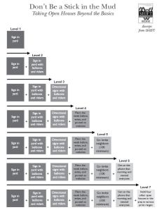 Successful open houses are about planning!
